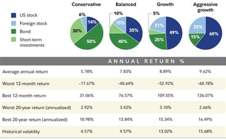 Are MLP good for Roth IRA?