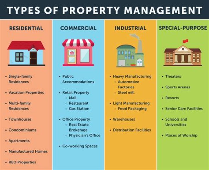 Are property management businesses profitable?