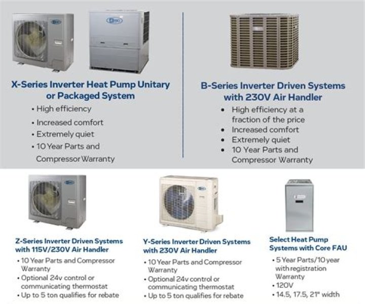 Are there any rebates on air conditioners?