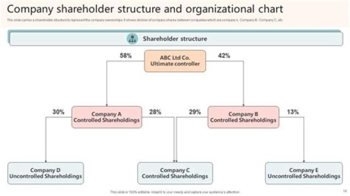 Can a California corporation have only one shareholder?