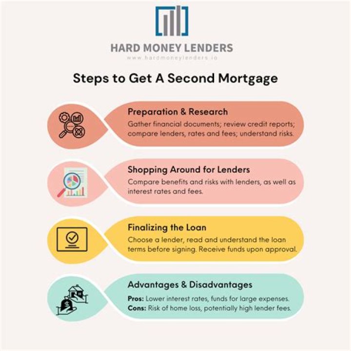 Can a seller hold a second mortgage?