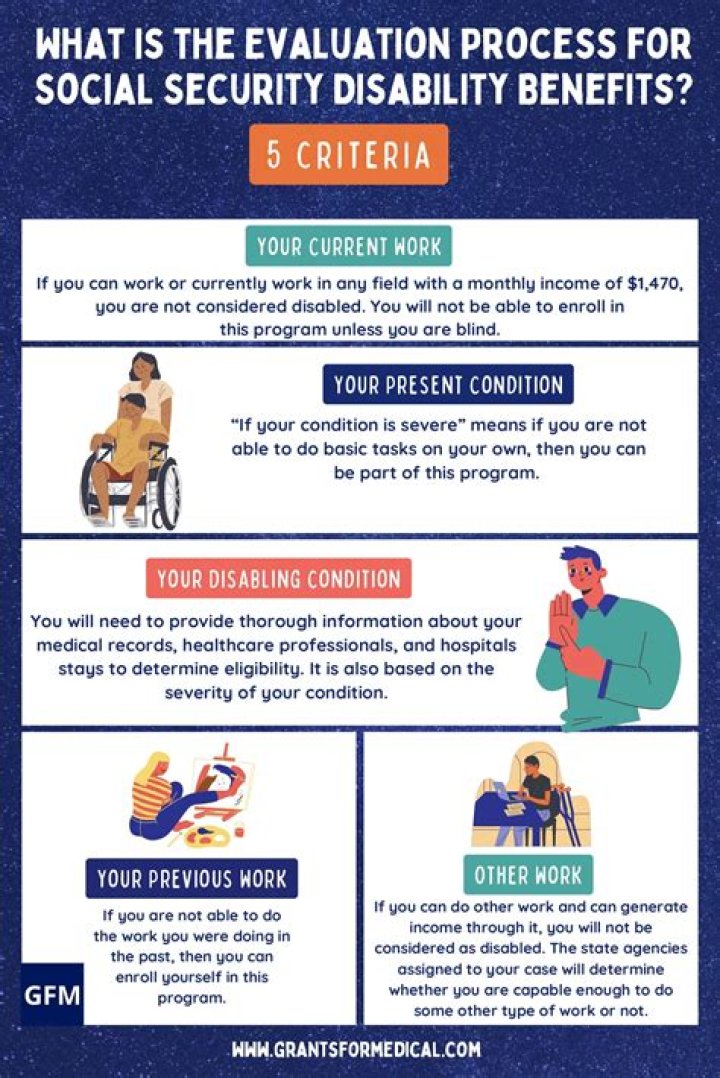 Can a veteran collect disability and Social Security?