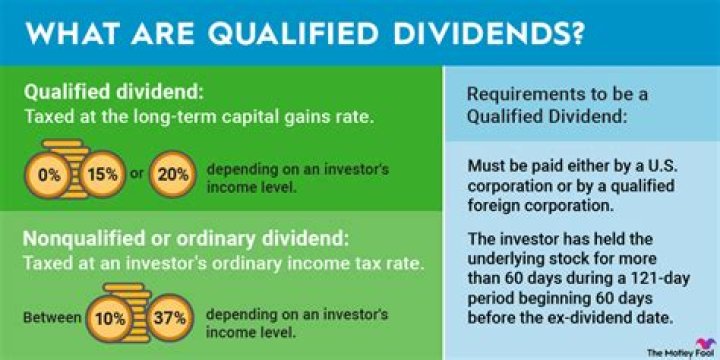 Can corporations receive qualified dividends?