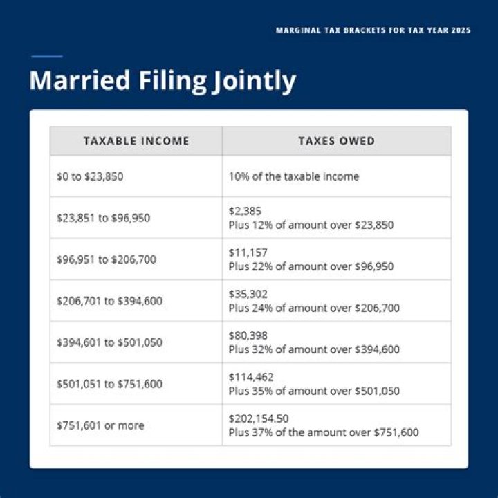 Can I file married filing jointly with my girlfriend?
