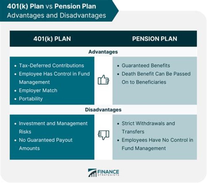 Can I have a defined benefit plan and a 401k?