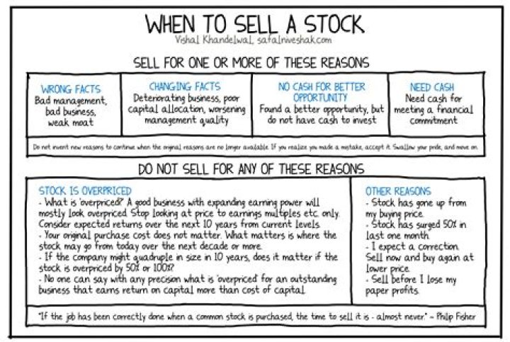Can I sell a stock I just bought?