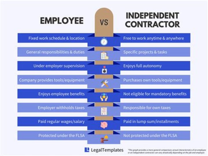Can independent contractors take clients?