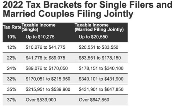 Can married couples file taxes separately in NJ?