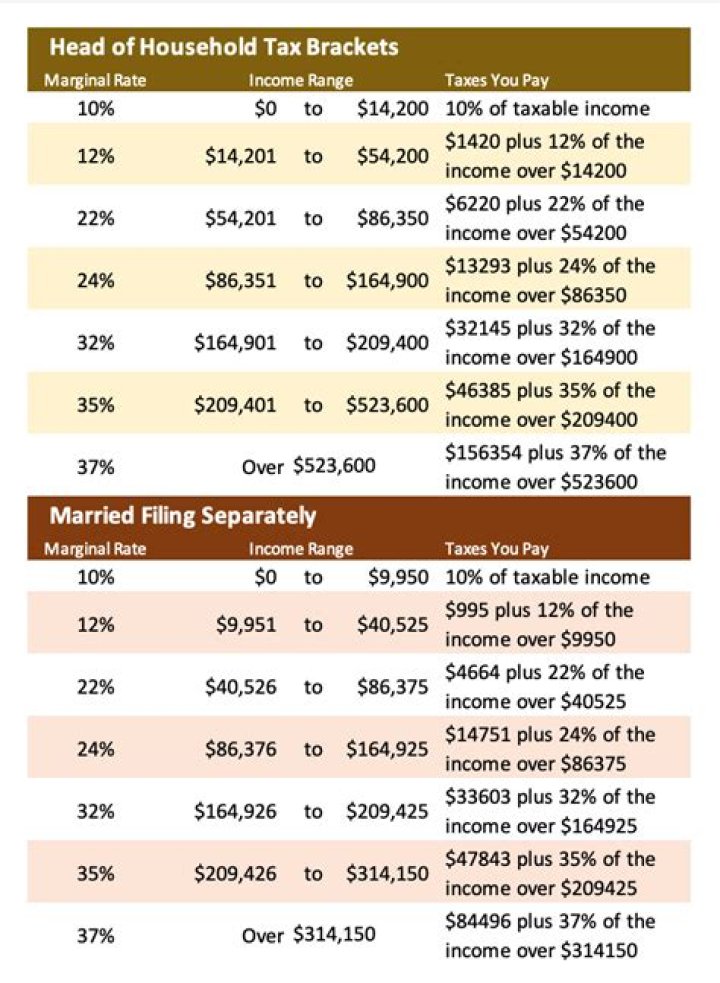 Can married filing separately both claim head of household?