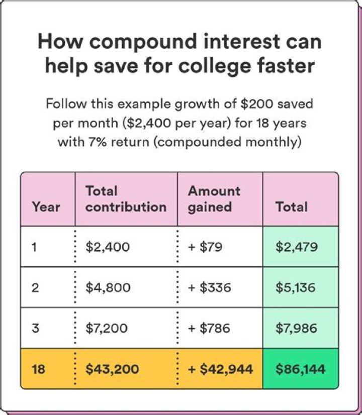 Can parents take money out of a college fund?
