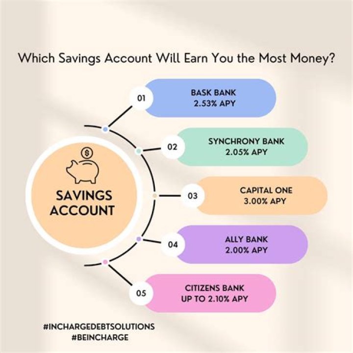 Can salary account and savings account be same?