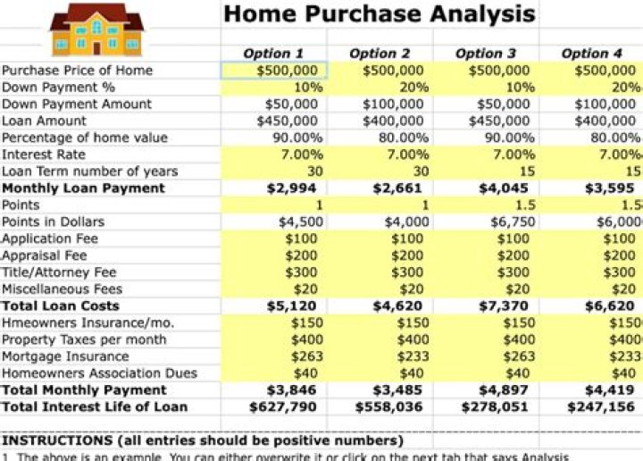 Can you deduct expenses for buying a house?