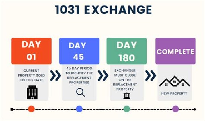Can you do a 1031 exchange on an existing property?