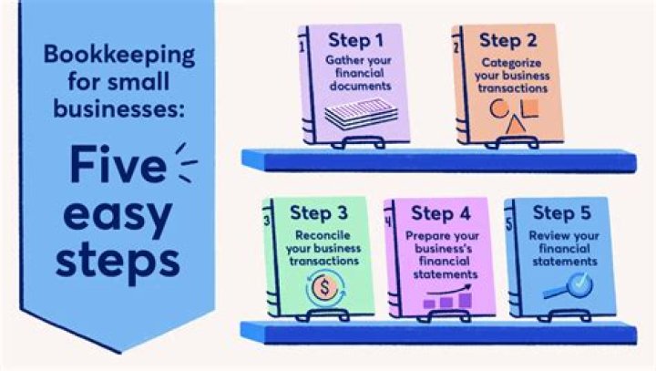 Can you do bookkeeping on the side?