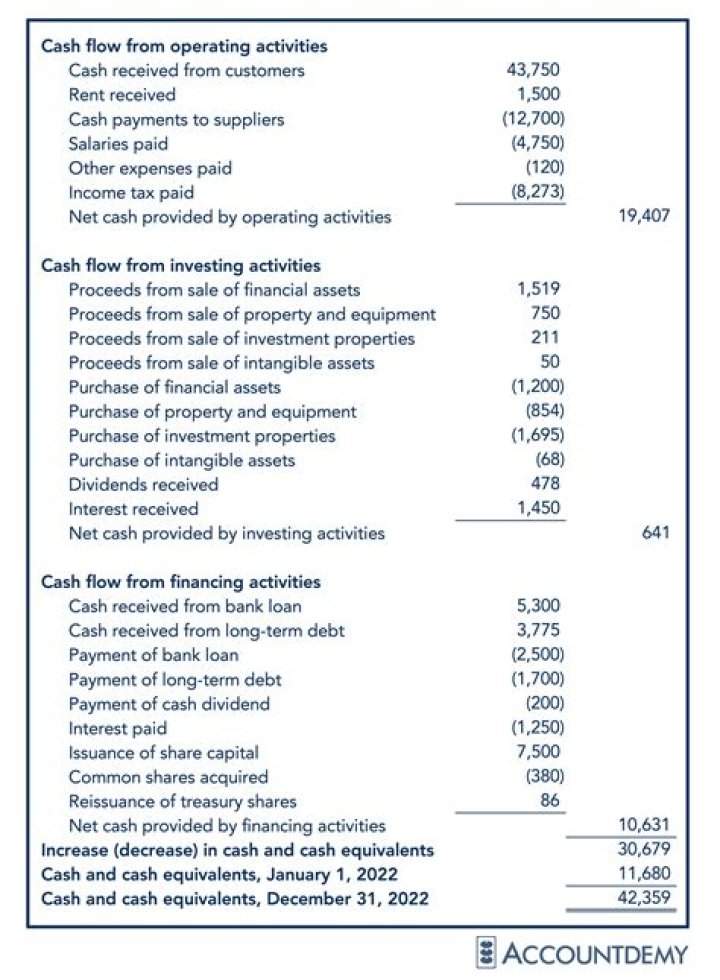 Can you e-file a short year return?