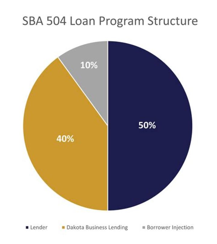 Can you refinance an existing SBA 504 loan?