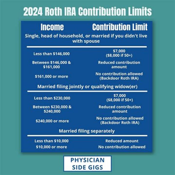 Did Roth IRA contributions change deadline?