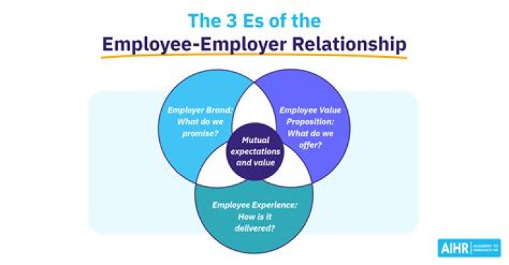 Do employers reach out to past employers?