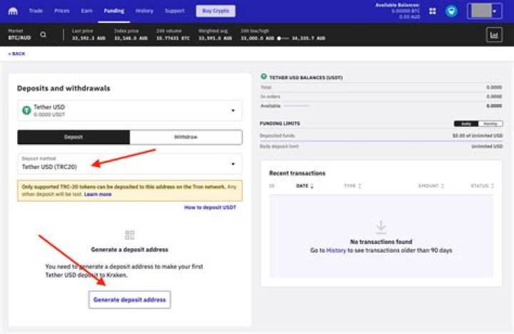 Do I need to withdraw from my IRA this year?