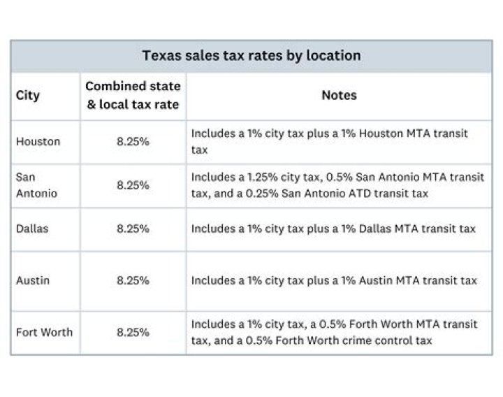 Do I pay sales tax when I buy out my lease?