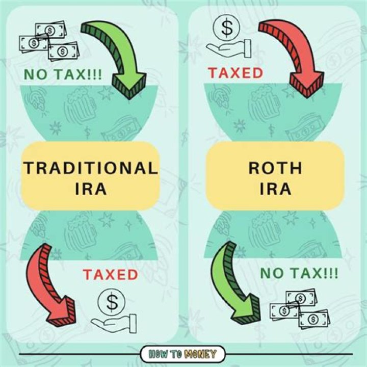 Do millionaires have Roth IRA?