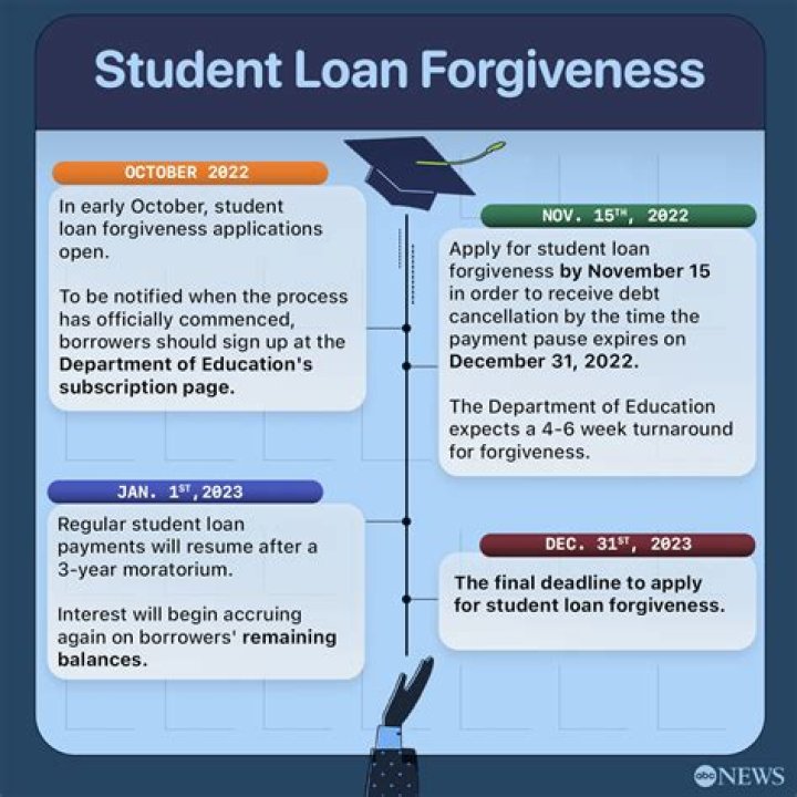 Do student loans count towards insolvency?