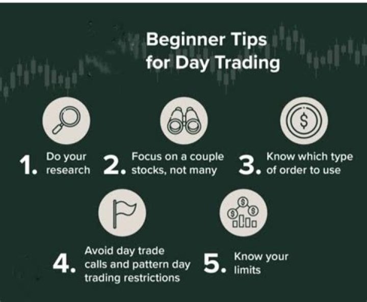 Do you have to report day trading on taxes?