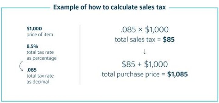 Do you include tax in sales?