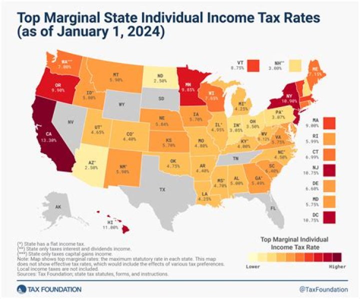 Do you pay state taxes on unemployment in Minnesota?