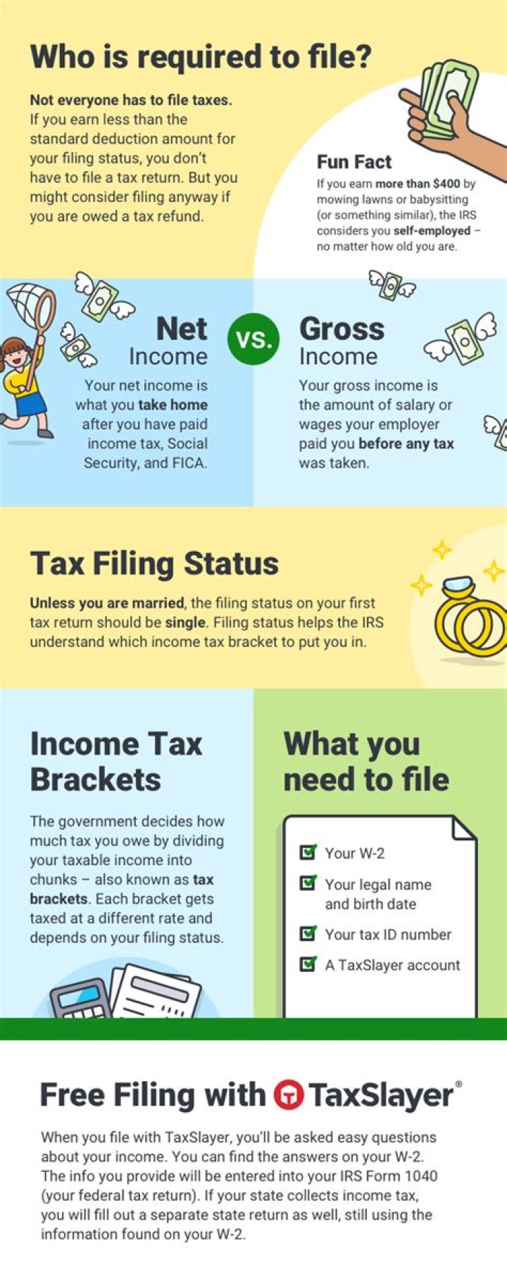 Do you pay taxes as a beneficiary of a trust?