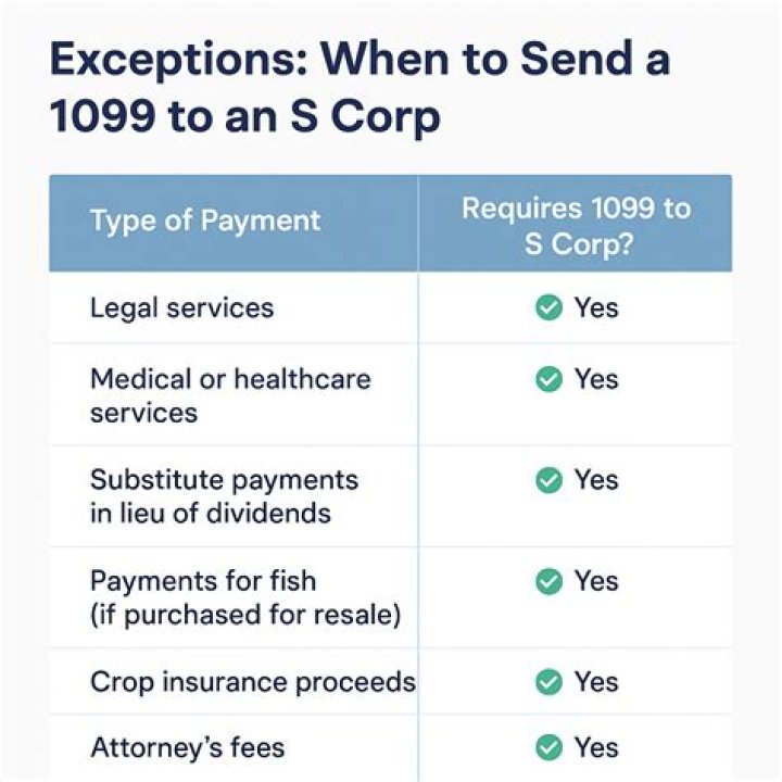 Do you send 1099 to medical insurance companies?