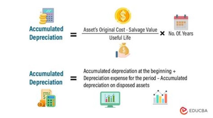 Does Accumulated depreciation go under fixed assets?