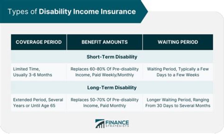 Does disability income count as earned income?