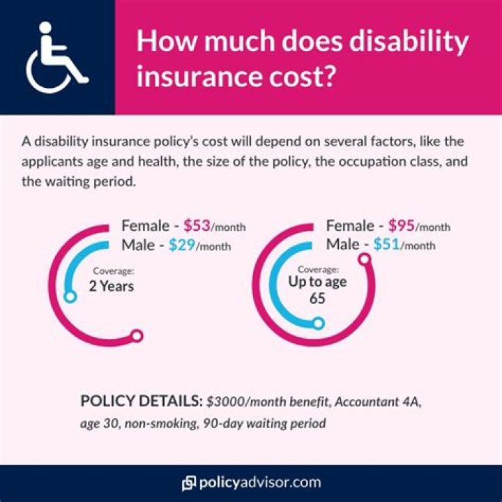 Does disability insurance pay monthly?