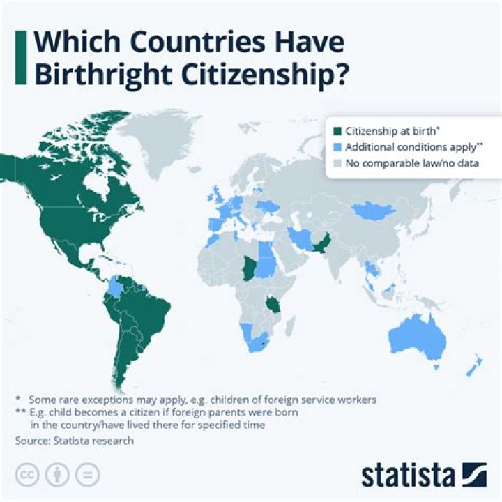 Does Ghana give citizenship by birth?