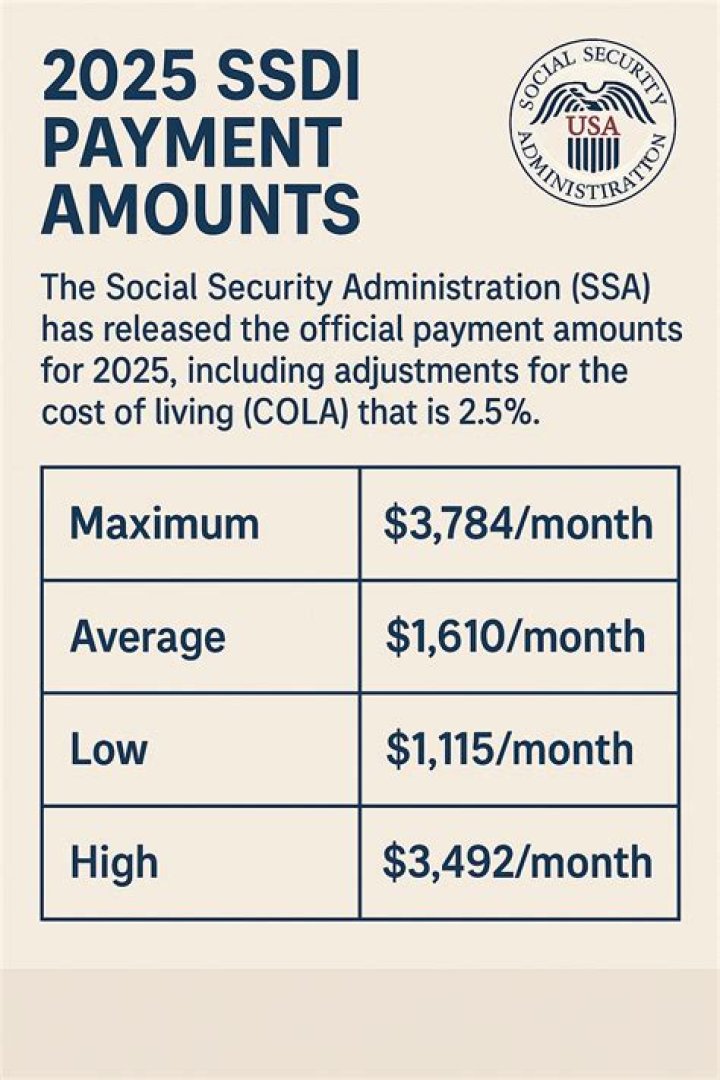 Does settlement money Affect SSDI?
