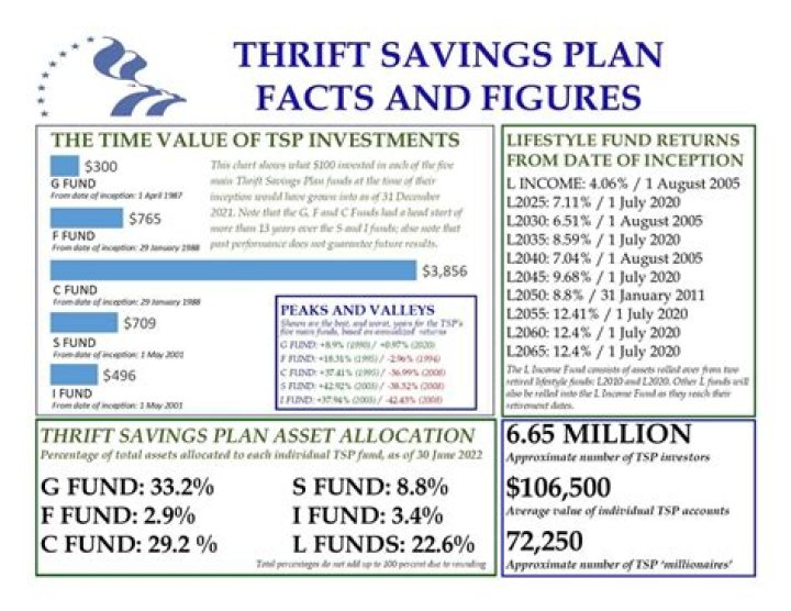 How do I apply for Thrift Savings Plan?