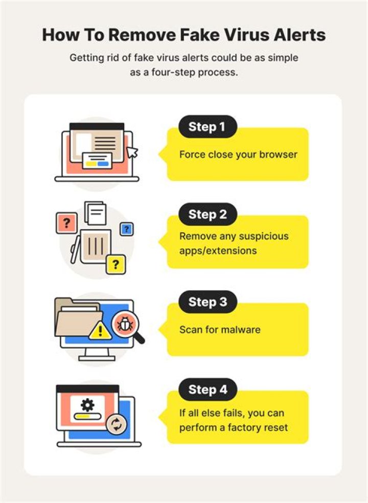 How do I know if a potential buyer is interested in my home?
