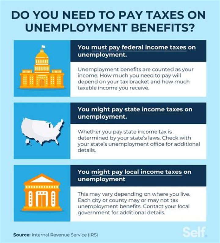 How do I pay Maryland unemployment taxes?