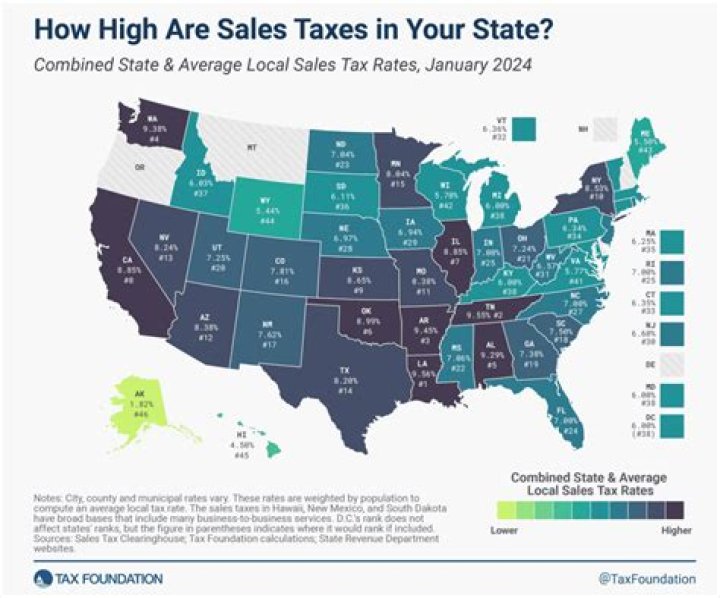 How do I pay sales tax in Louisiana?