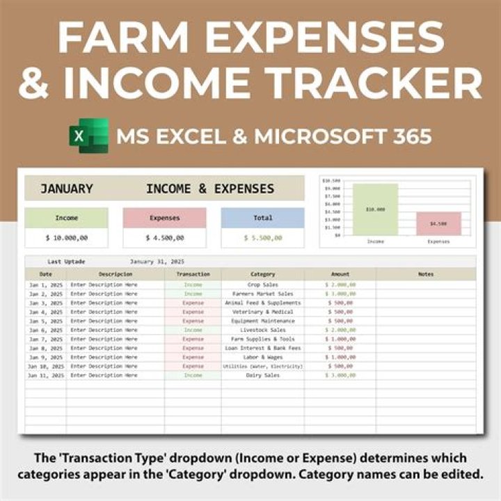 How do I report farm income?