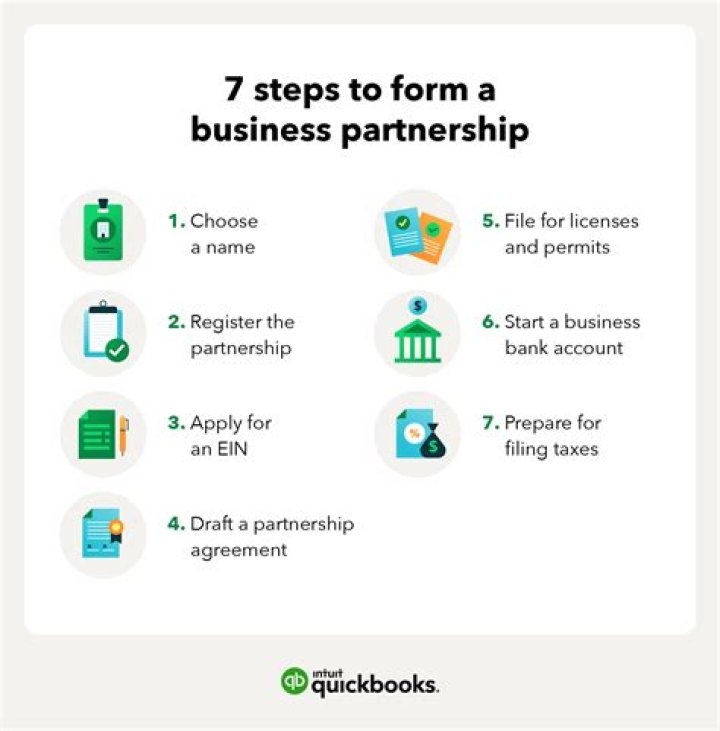 How do I start a partnership business legally?