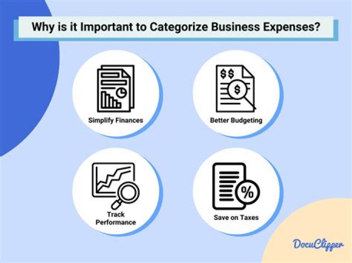 How do you categorize business expenses?