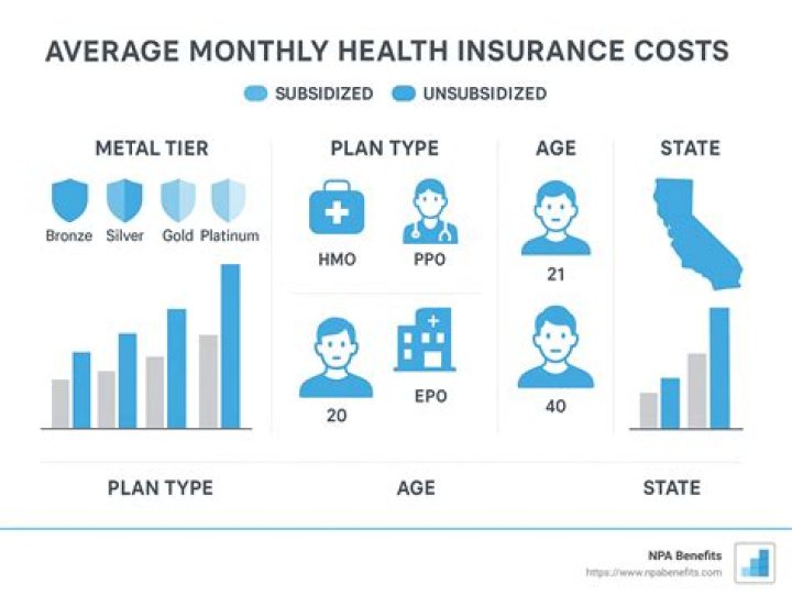 How does health insurance benefit employees?