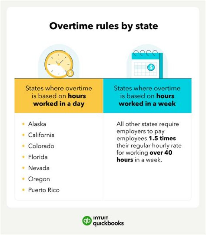 How does overtime work with 1099?
