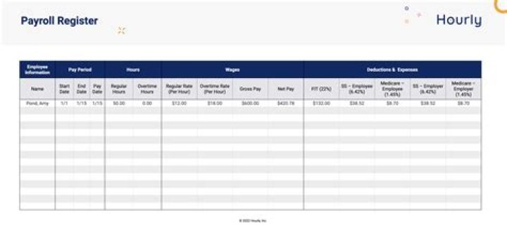 How does payroll work when you start a new job?
