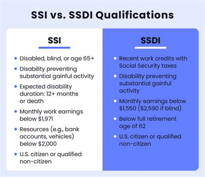 How does working part time Affect SSDI?