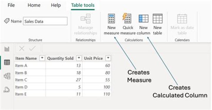 How is Deo calculated?