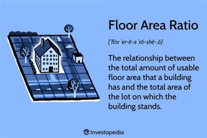 How is floor area calculated?