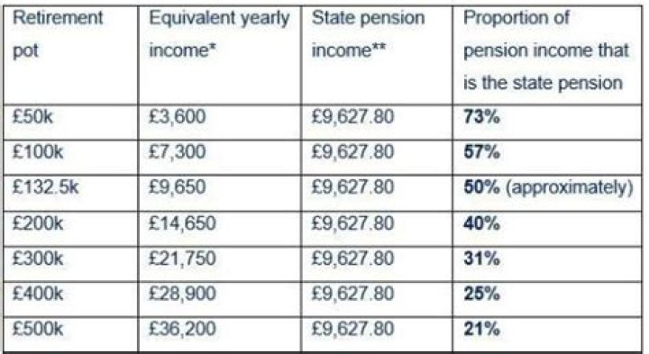How is monthly pension payout calculated?